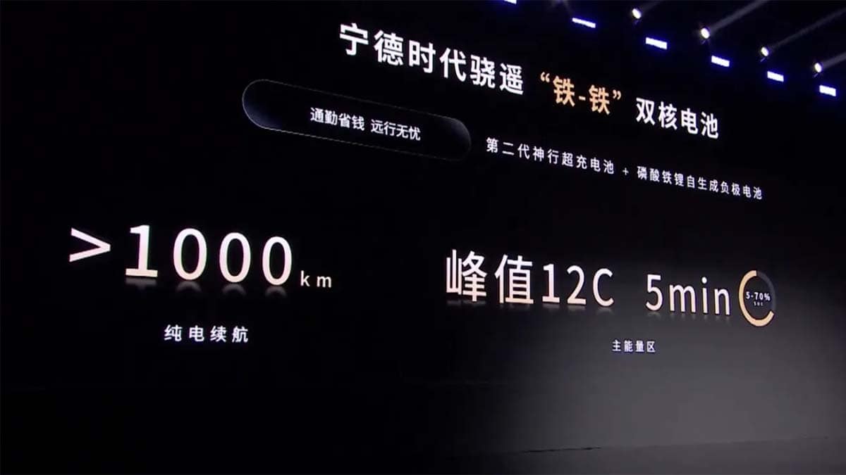 5 minutos es el tiempo que necesitarás para cargar las nuevas baterías de CATL